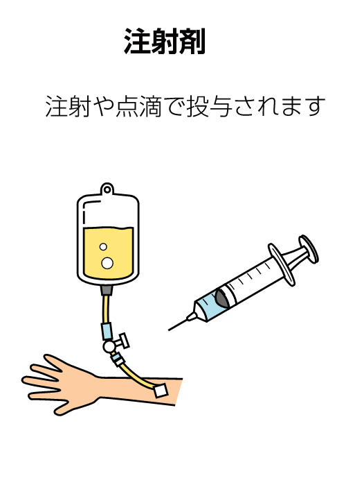注射剤の紹介。注射、点滴のイラスト。