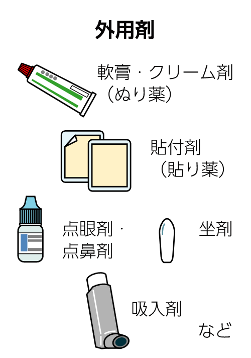 外用剤の紹介。軟膏・クリーム剤（ぬり薬）、貼り薬、点眼剤・点鼻剤、座薬、吸入剤のイラスト。