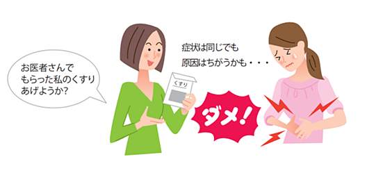 女性が二人います、女性Aは腹痛で苦しんでいます。女性Bは以前腹痛の時に処方された薬を渡そうとしていますが、処方された薬はその人専用です。症状が似ていても原因が異なるかもしれません。このため、この場面では『だめ！』と表示されています。」
